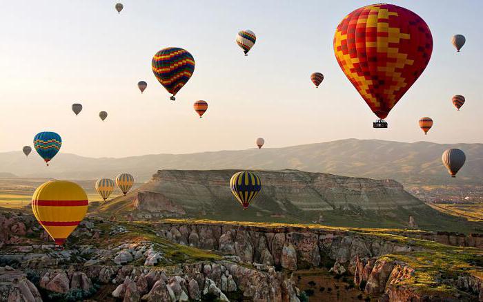 aerostat fotoğraf nedir