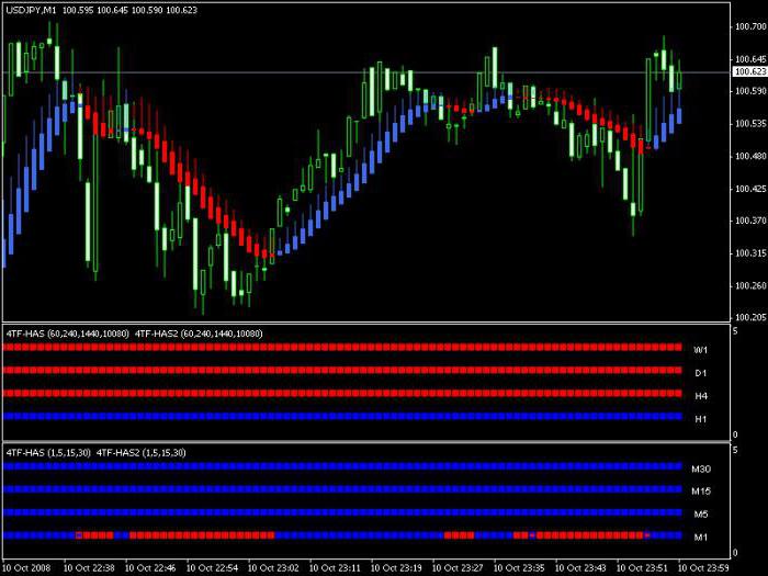 Forex nasıl oynanır?