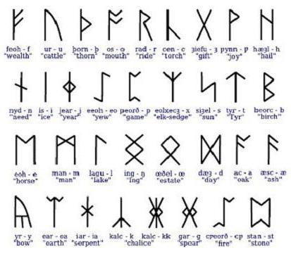 İzlanda runes ve anlamları
