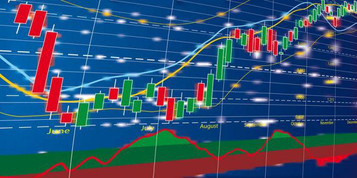 Güvenilir komisyoncu Forex Kulübü. Bir şirketle ticaret yaparak nasıl para kazanabilirsiniz?