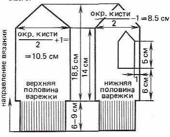 Örgü iğneleri ile kızlar için eldiven örme nasıl: ipuçları ve püf noktaları