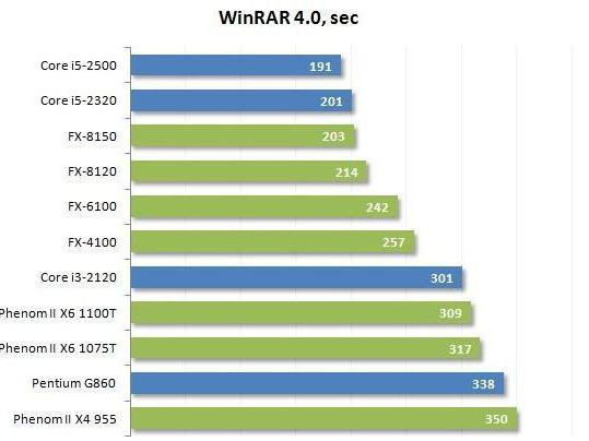 AMD FX-6100 yorum 