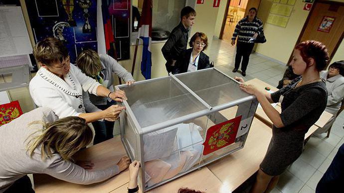 Rusya'da Parlamento Seçimleri: Özellikler ve Prosedürler