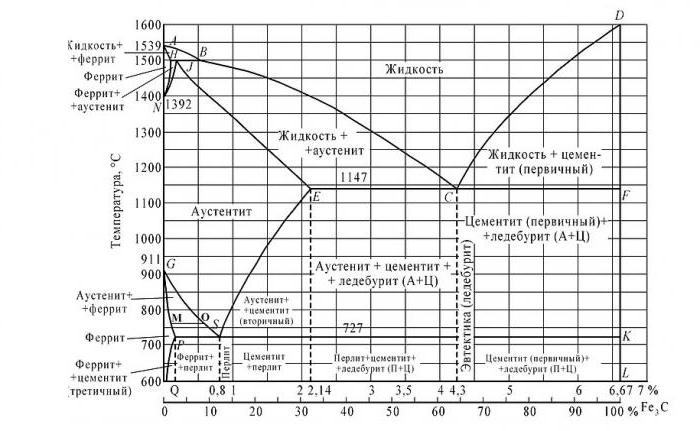 karbon demir diyagramı 