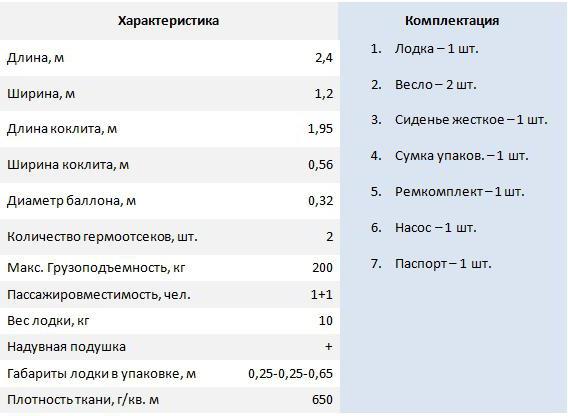 tekne tuzik 1.5