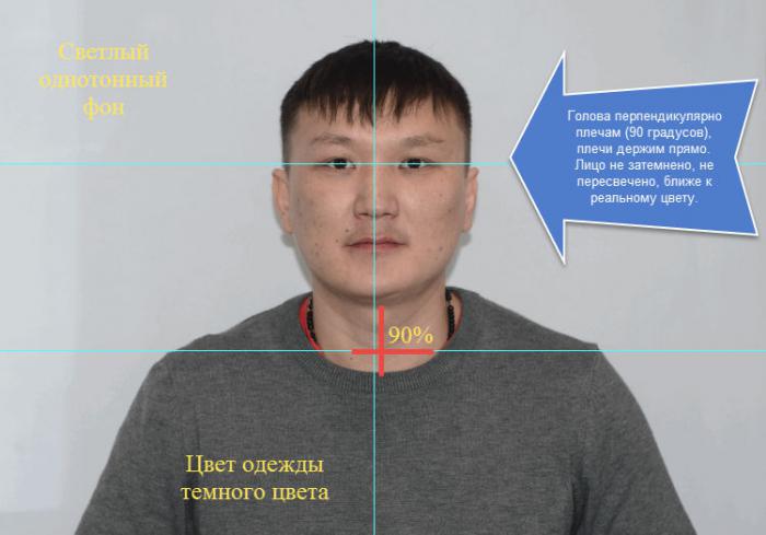 pasaportunuzu değiştirmek için kaç fotoğrafa ihtiyacınız var 